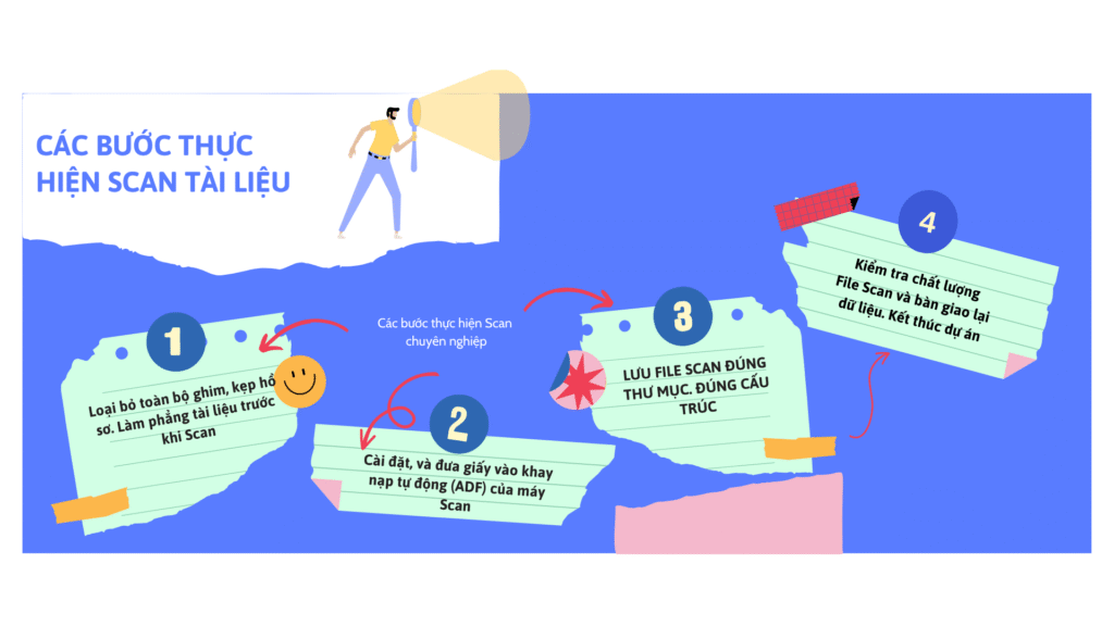 Hưỡng dẫn Scan tài liệu