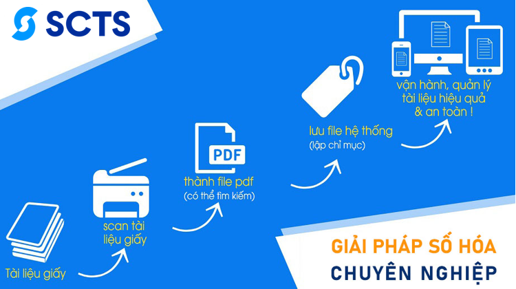 Hướng dẫn số hóa tài liệu 2025
